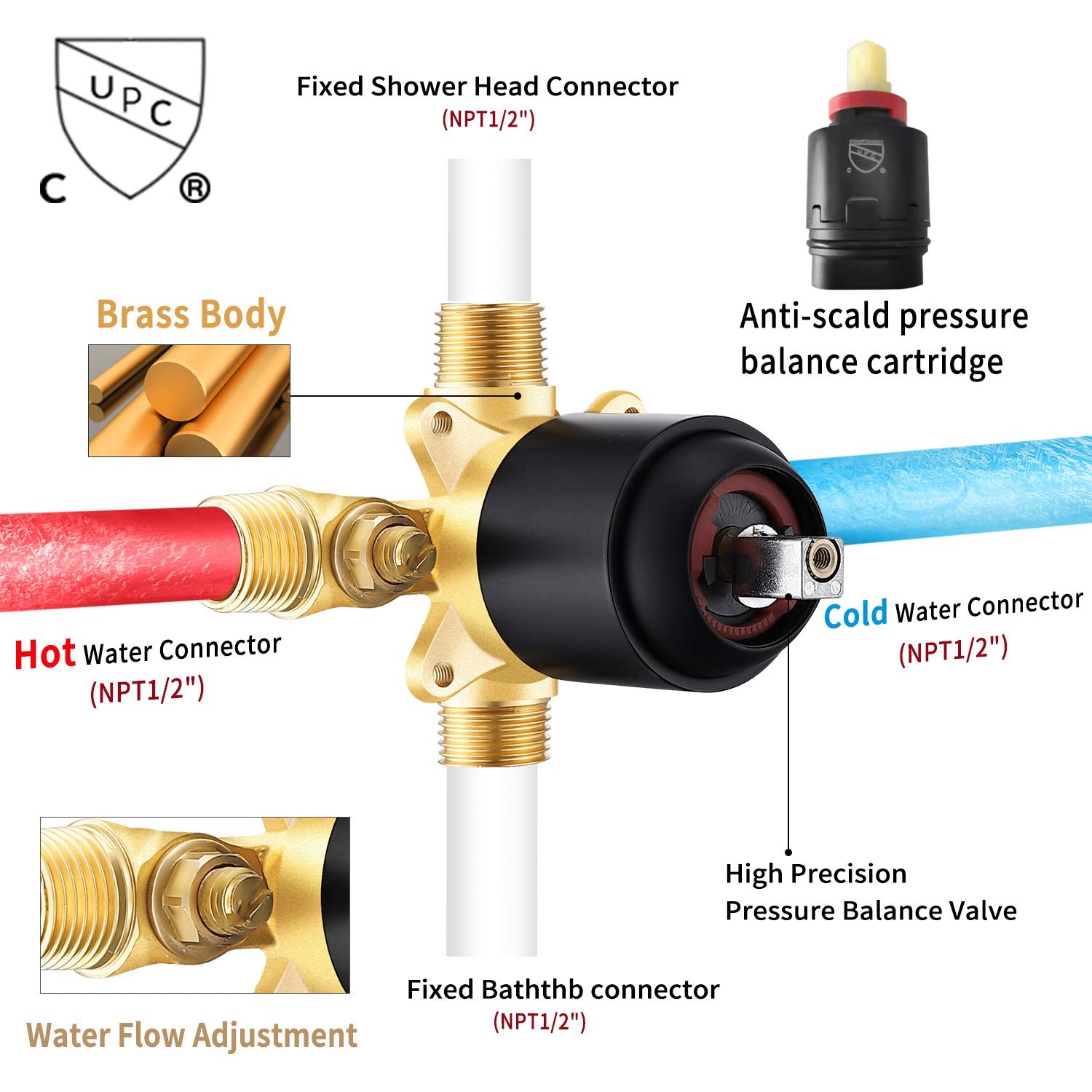 Esnbia valve trim kit fits standard 1/2 inch plumbing connections
