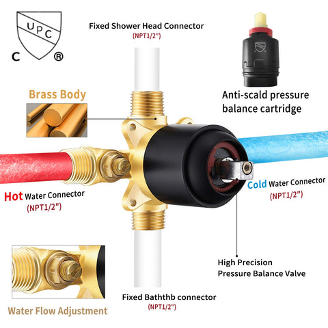 Esnbia valve trim kit fits standard 1/2 inch plumbing connections