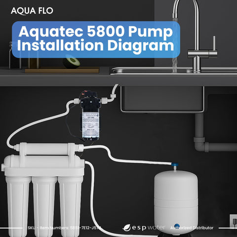 ESP Aquatec DDP 5800 packaged system ready for RO installation