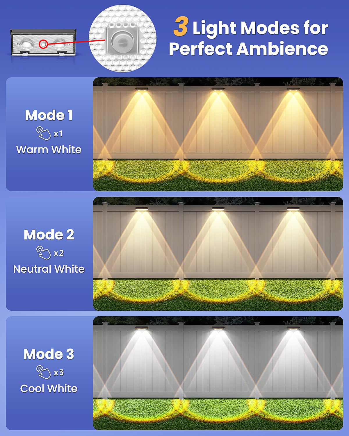 Advanced lens technology from Etetale boosts brightness and coverage