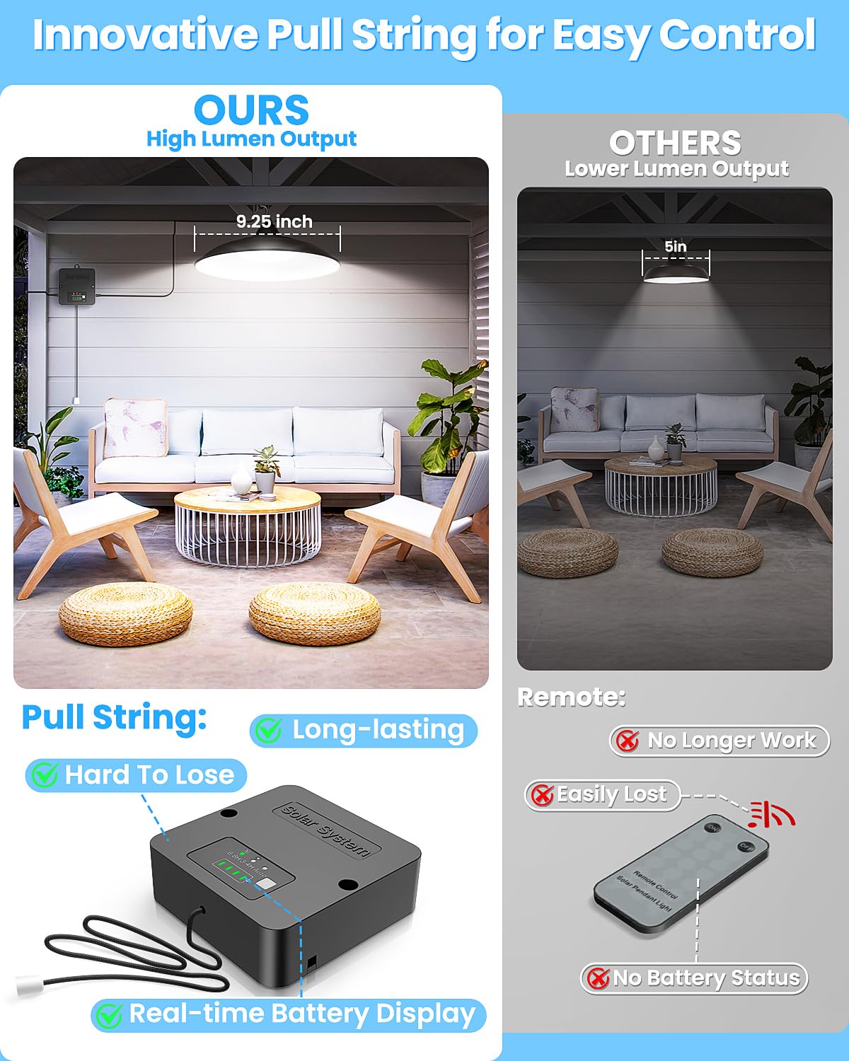 Etetale solar shed light outdoor application highlights weatherproof performance