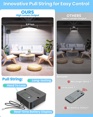 Etetale solar shed light outdoor application highlights weatherproof performance