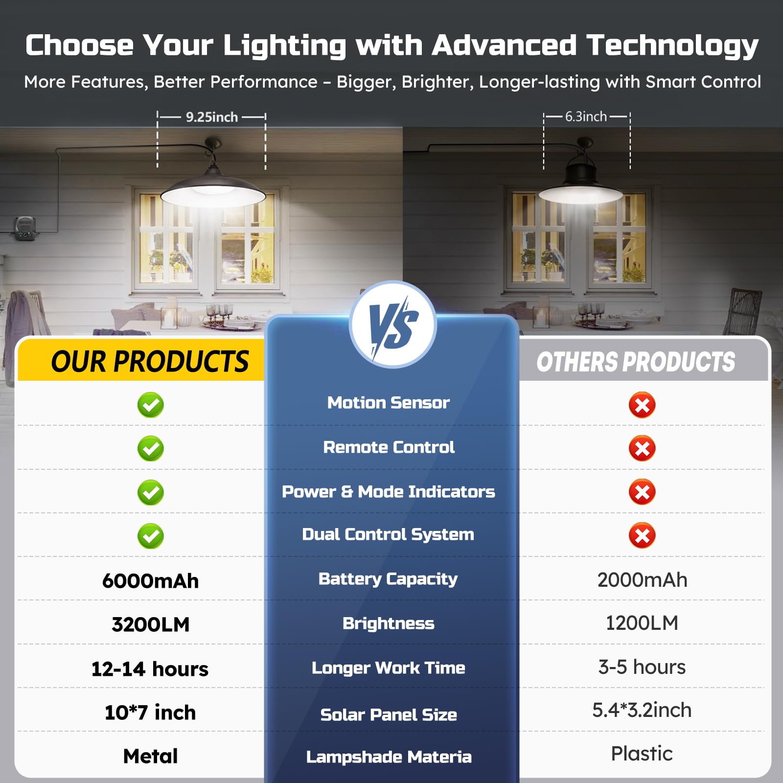 Etetale solar shed light pendant with motion sensor for hands-free illumination when you approach.