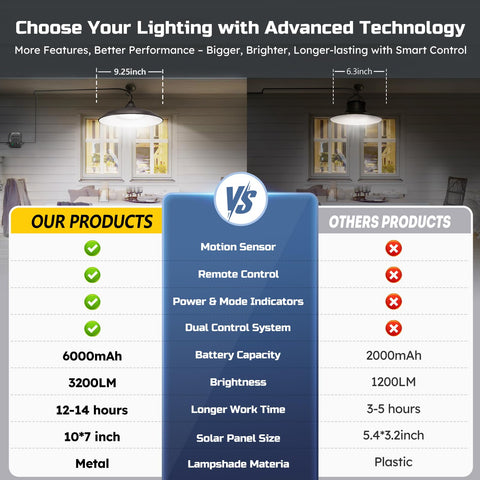 Etetale solar shed light pendant with motion sensor for hands-free illumination when you approach.