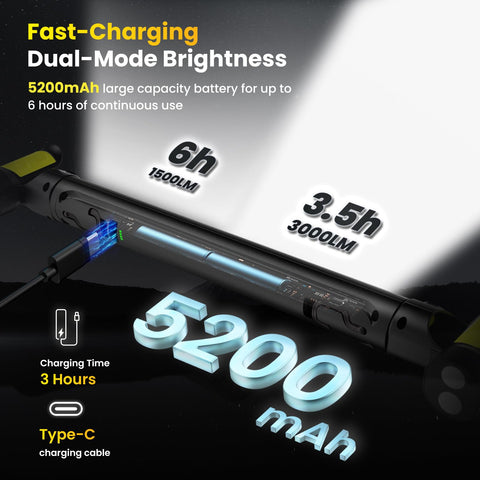 etoolab Work Light 5200mAh battery with quick Type-C charging