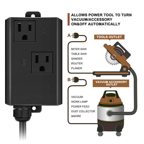 Etoolcity current-sensing technology helps prevent circuit overload during tool and vacuum startup.