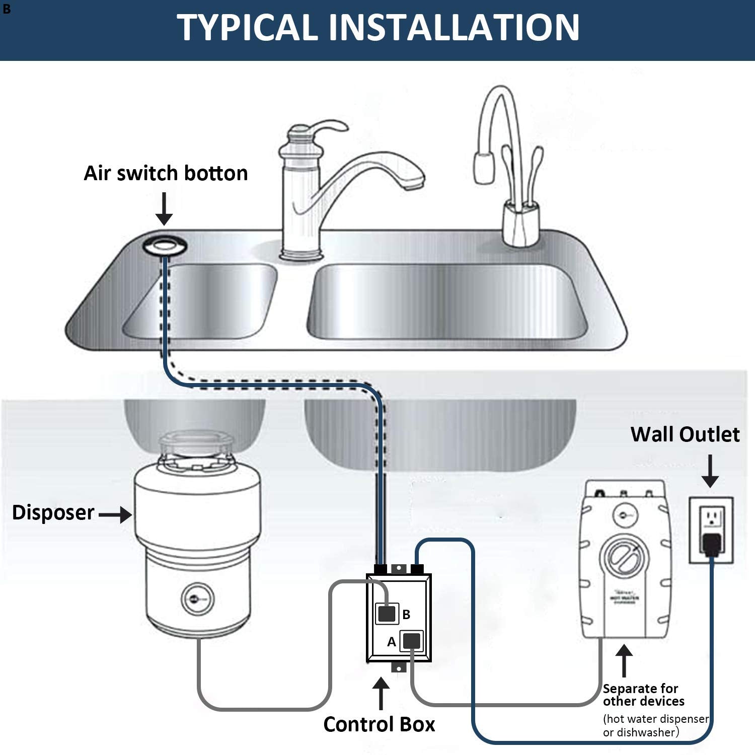 Etoolcity disposer connection enables countertop switch activation