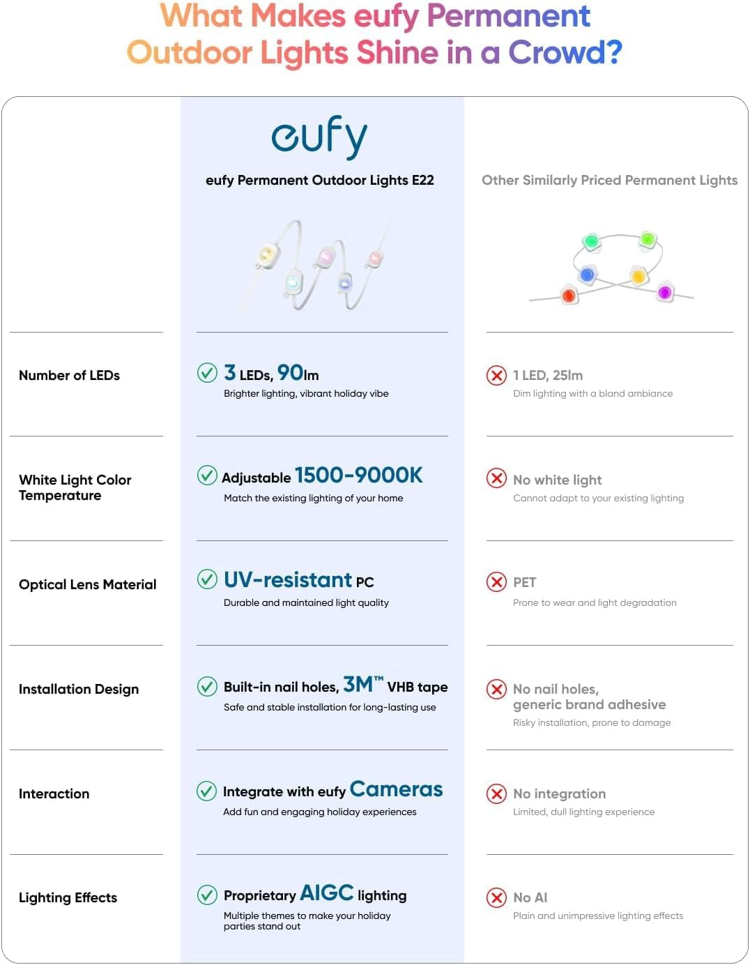 eufy E22 adhesive and screw DIY installation in progress