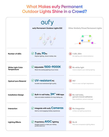 eufy E22 weatherproof cables tested in rain.