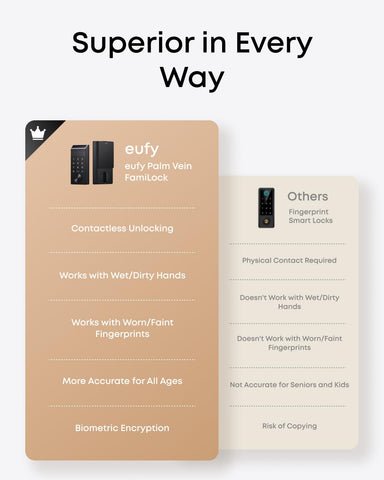 eufy FamiLock E34 IP65 weatherproof rating for outdoor durability