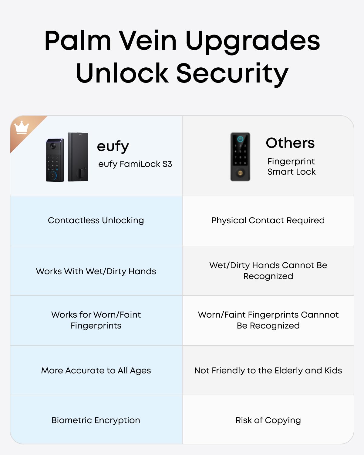eufy FamiLock S3 wide-angle coverage captures front yard and doorstep