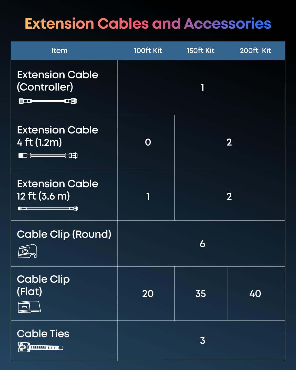 eufy S4 music flow syncing lights to rhythm for events