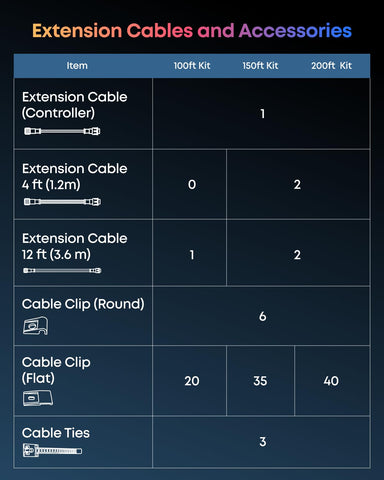 eufy S4 music flow syncing lights to rhythm for events