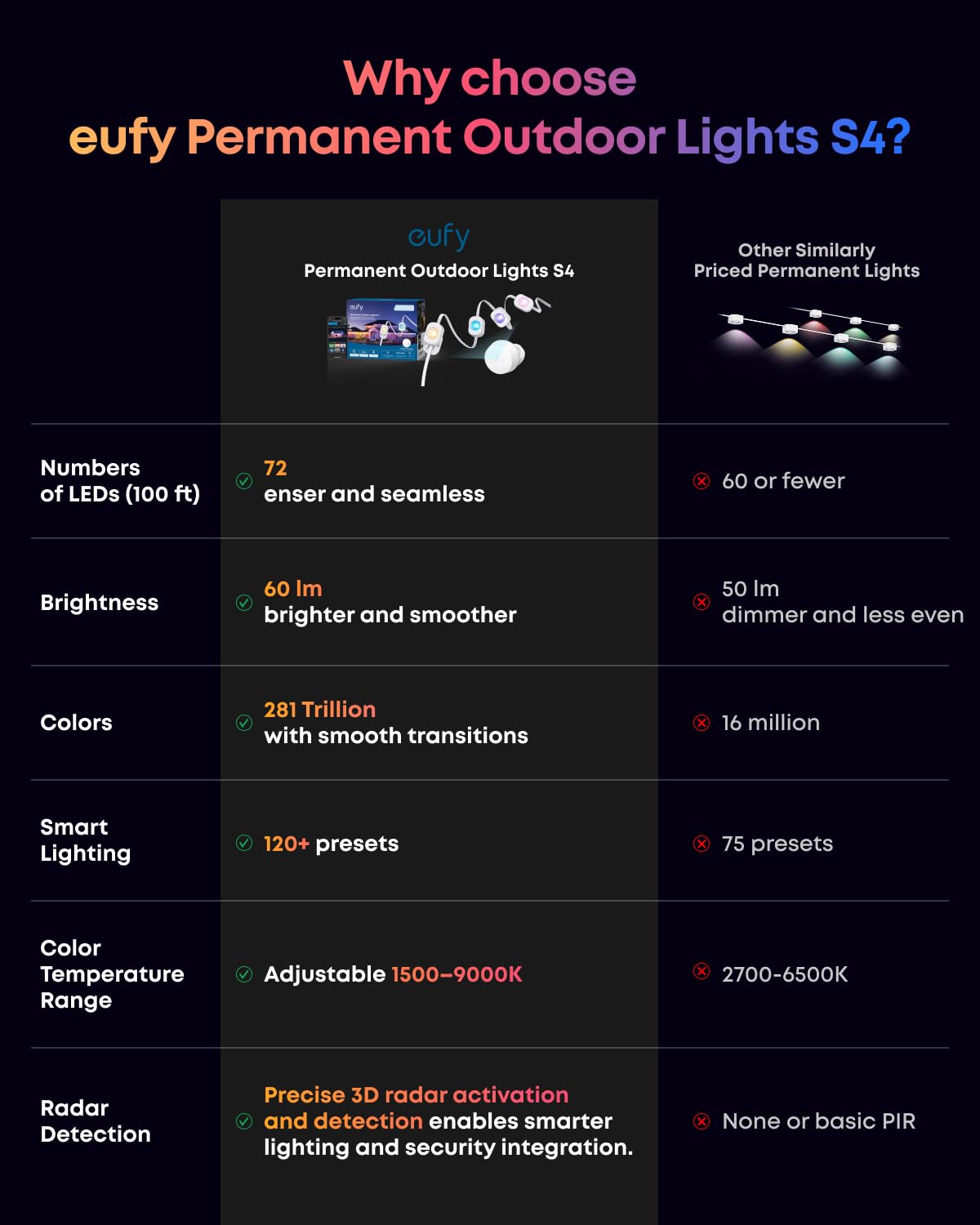 eufy S4 AI themes and presets for occasions