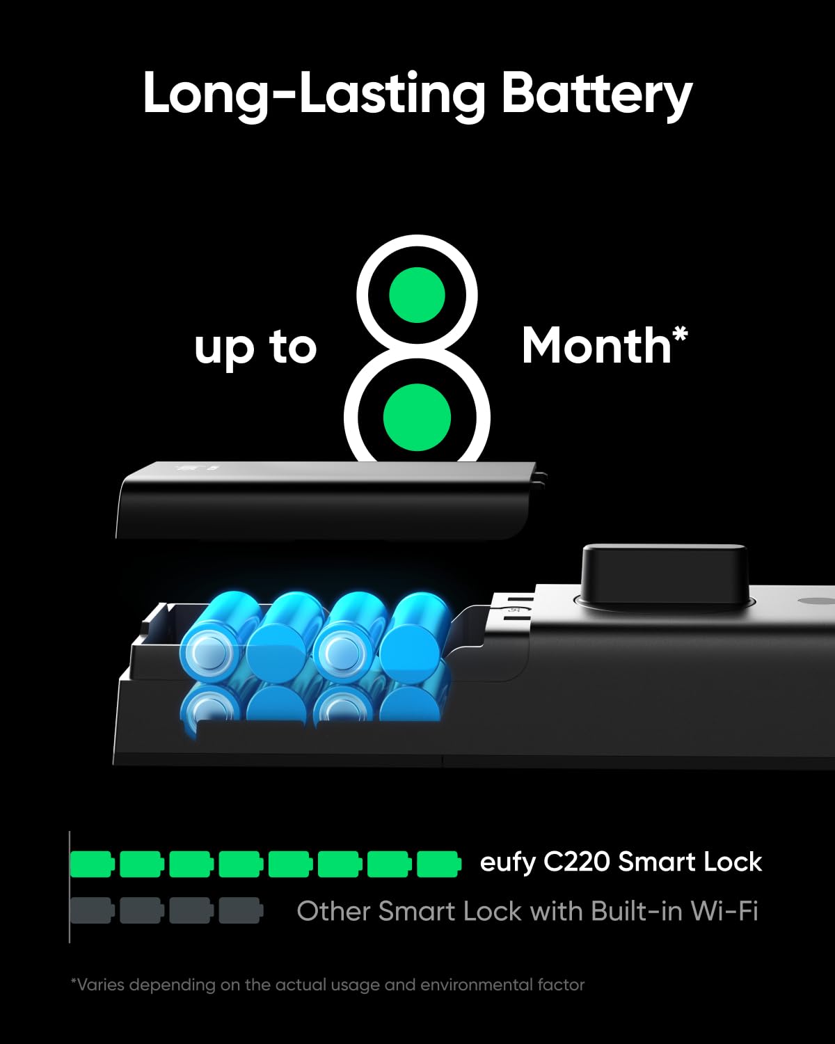 eufy Security Smart Lock C220 app control for remote management