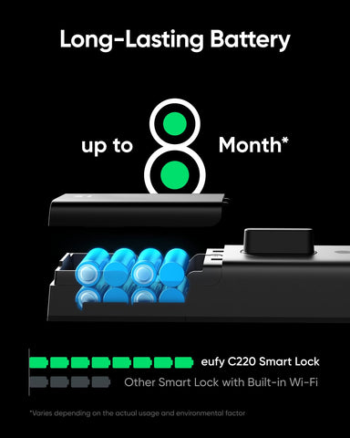 eufy Security Smart Lock C220 app control for remote management