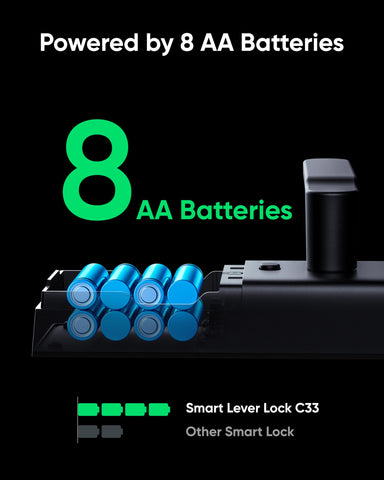 eufy Security Smart Lock C33 powered by eight AA batteries for reliability