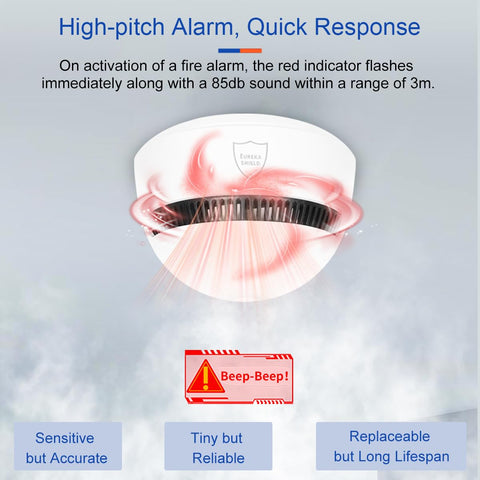 Eureka Shield 85dB alarm with real-time LED to wake sleepers.
