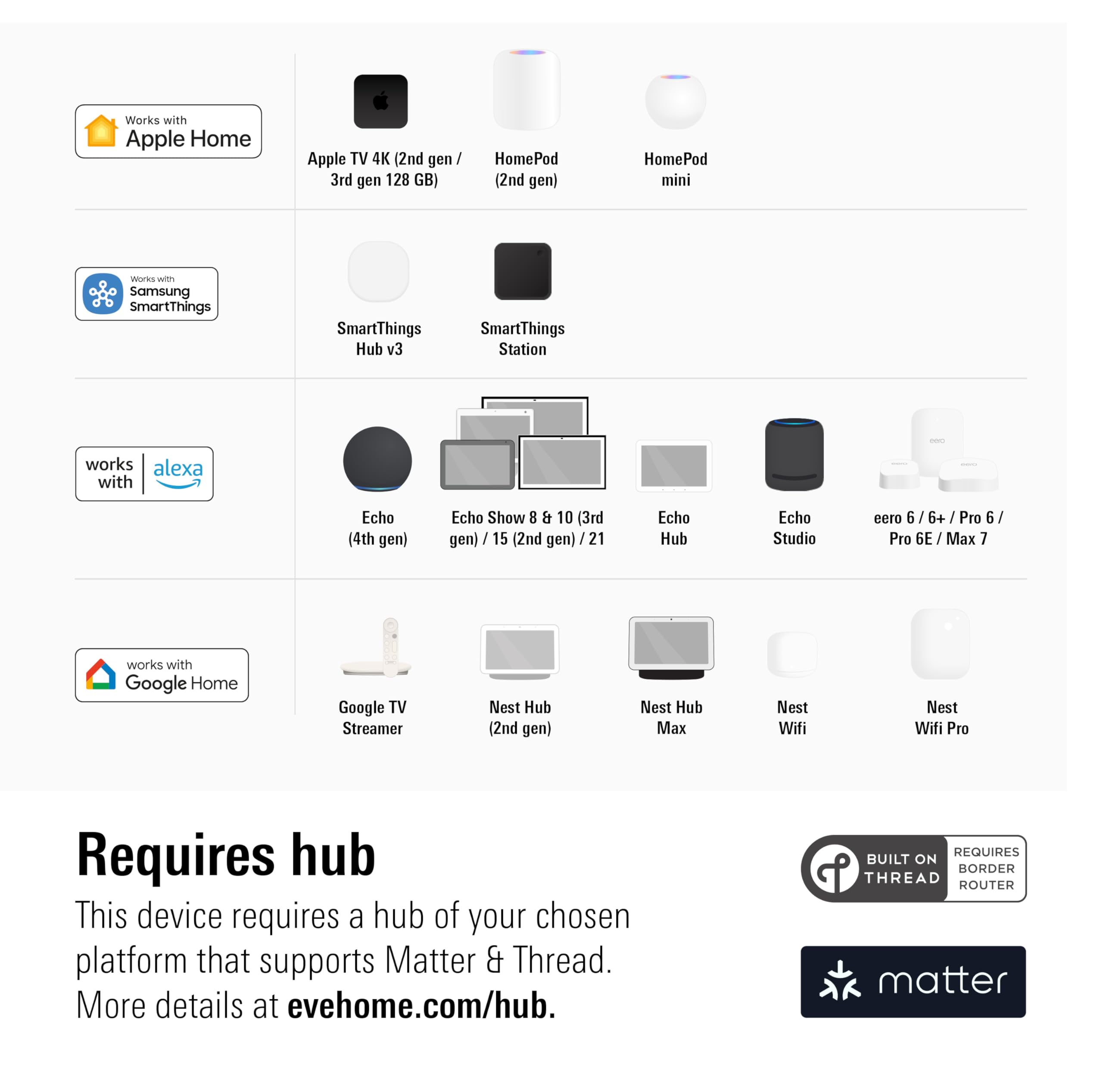 Eve Energy Outlet app setup image illustrates quick pairing for everyday use.