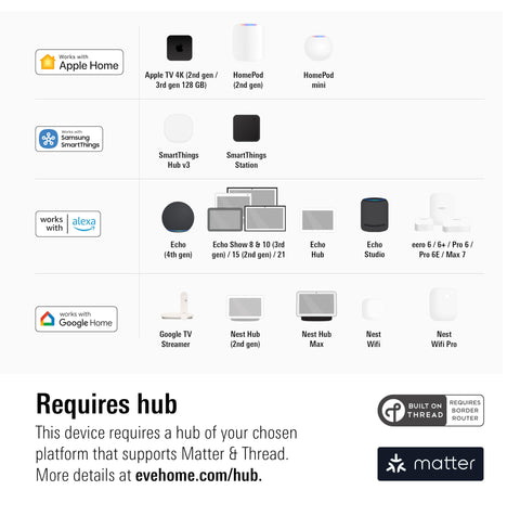 Eve Energy Outlet app setup image illustrates quick pairing for everyday use.