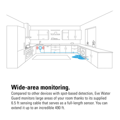 Eve Water Guard app notifications keep you informed on iPhone or Apple Watch.