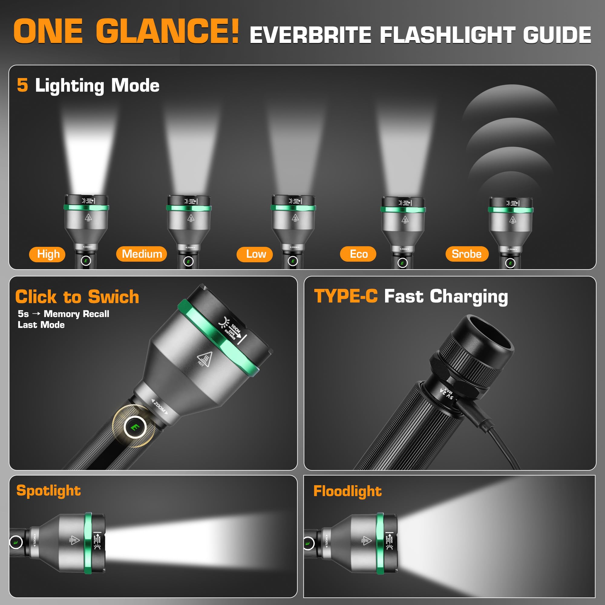 EverBrite 5000-lumen flashlight rechargeable battery for convenient charging on the go