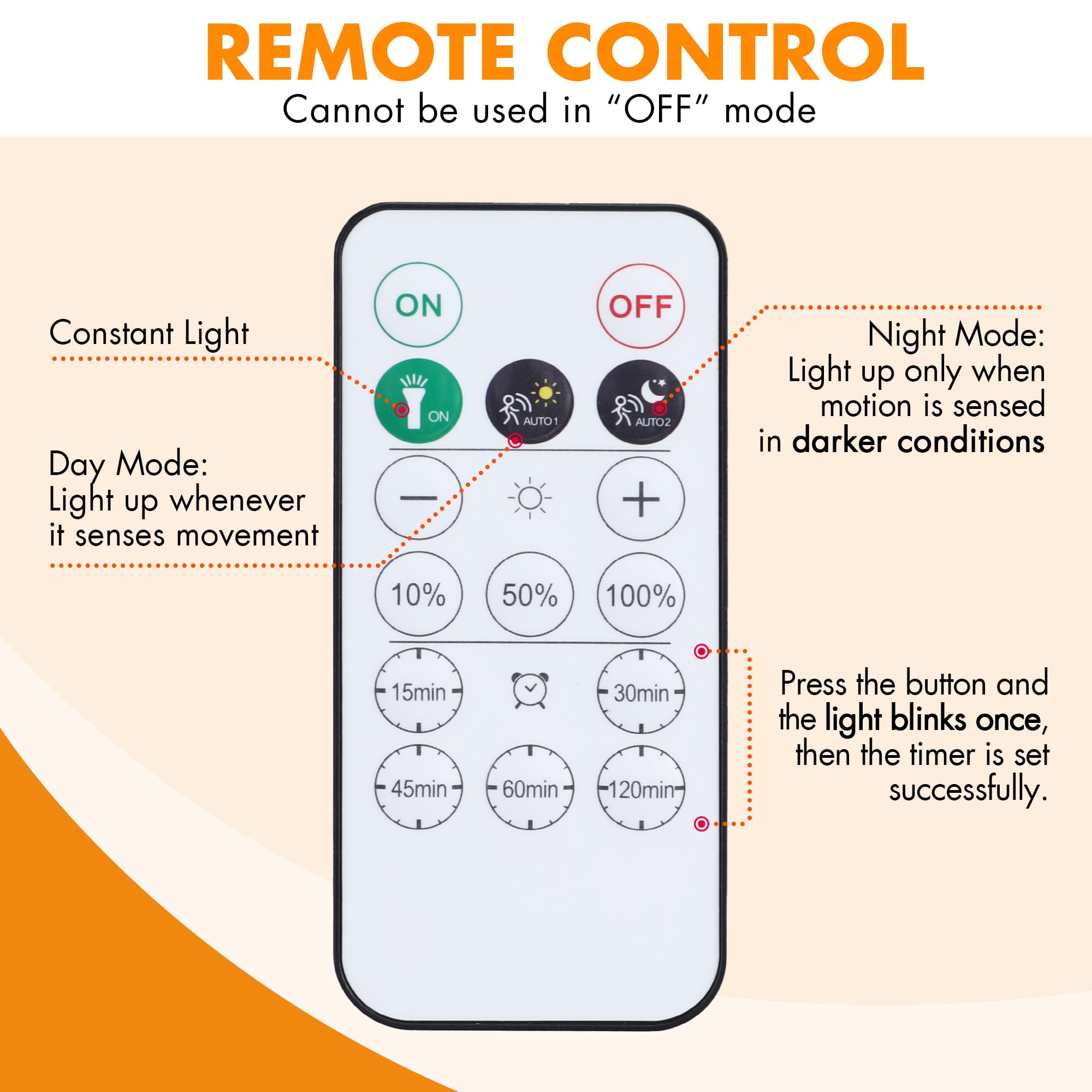EverBrite dimmable puck light with three brightness levels.