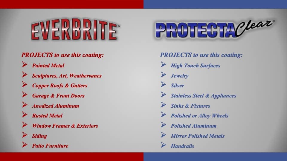 EverBrite UV-blocking coating protects color from sun damage on metal.