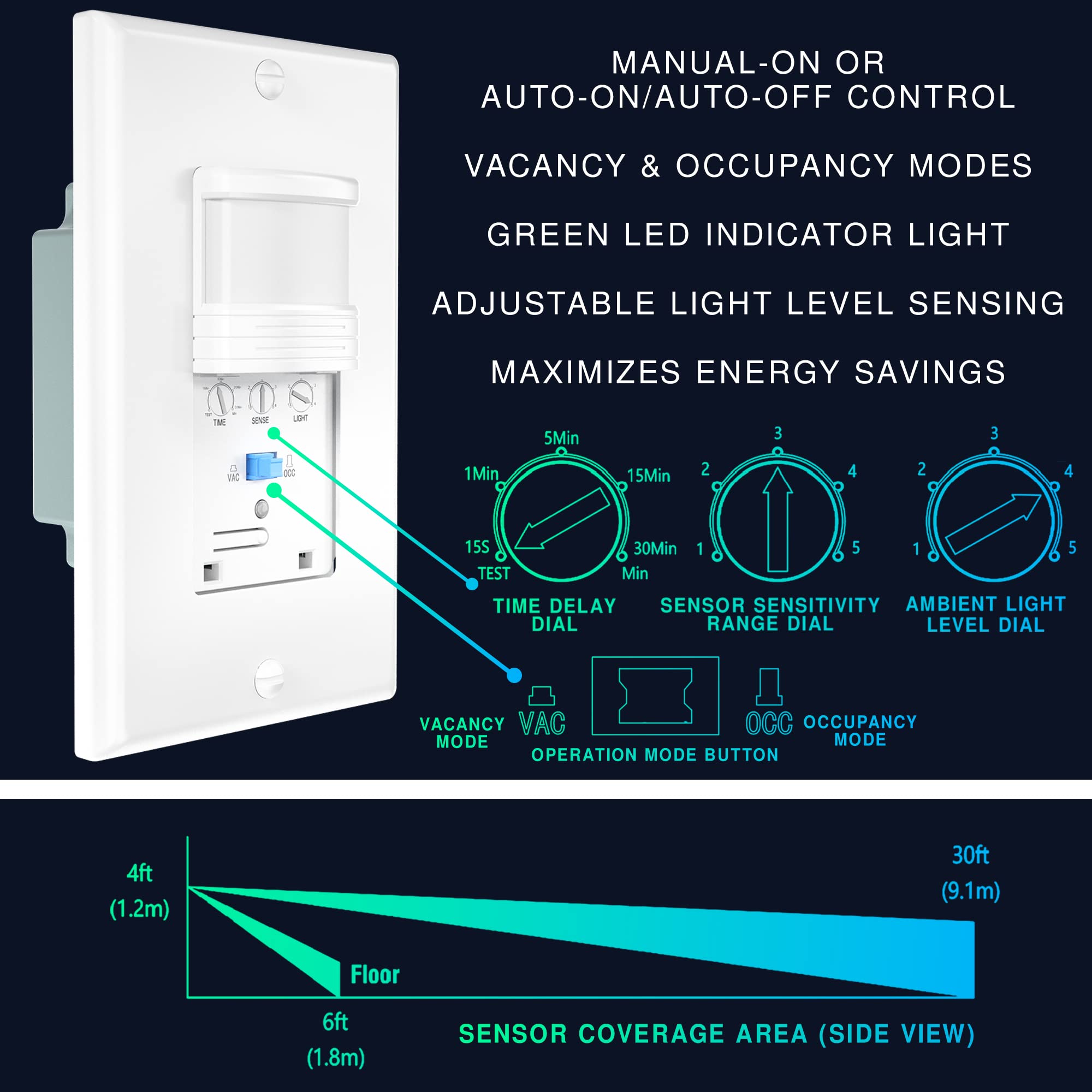 EverElectrix adjustable timer and sensitivity dial enabling tailored lighting control