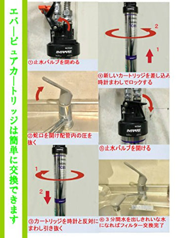 Everpure ESO 7 cartridge ensures steady water flow for consistent extraction.