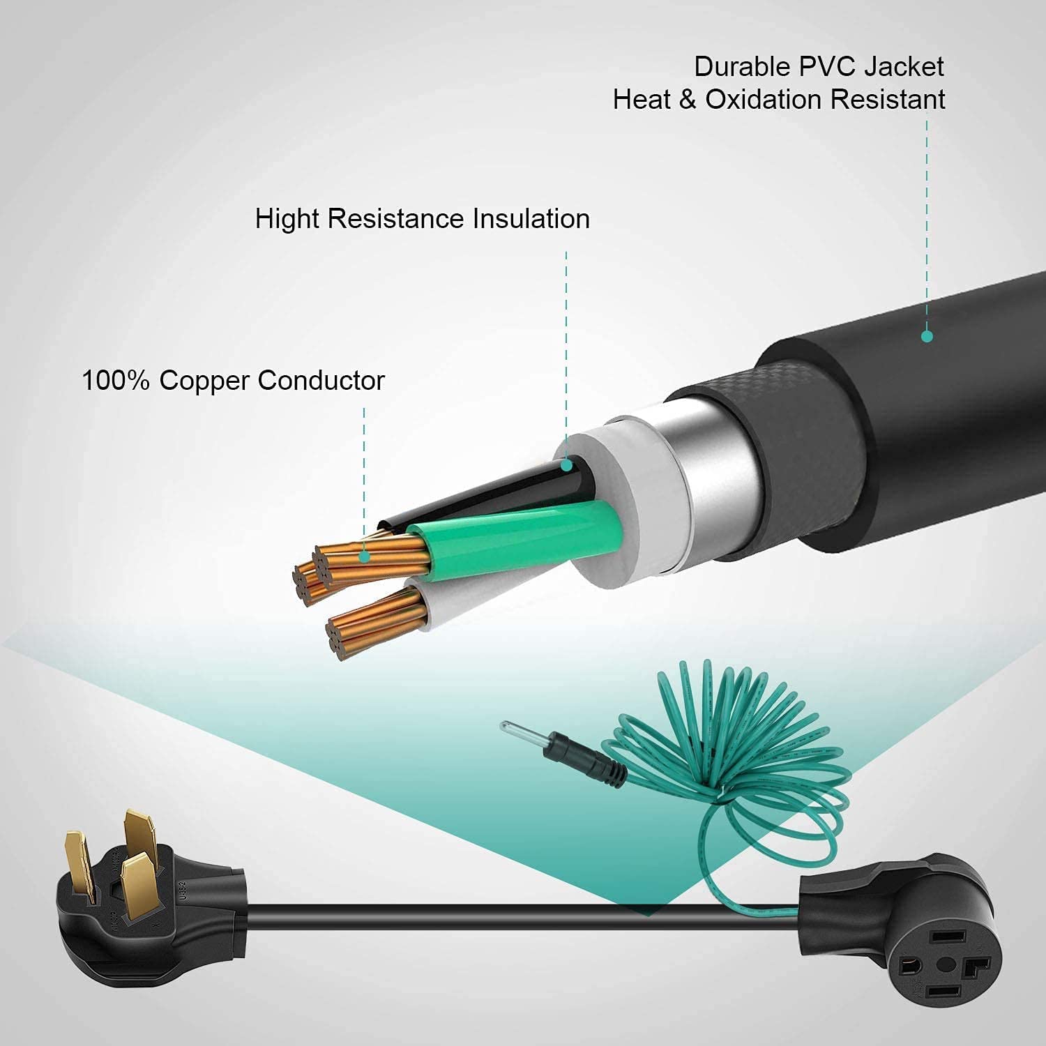 Eversimpleinc dryer adapter NEMA 14-30R socket enables safe connection to newer outlets.