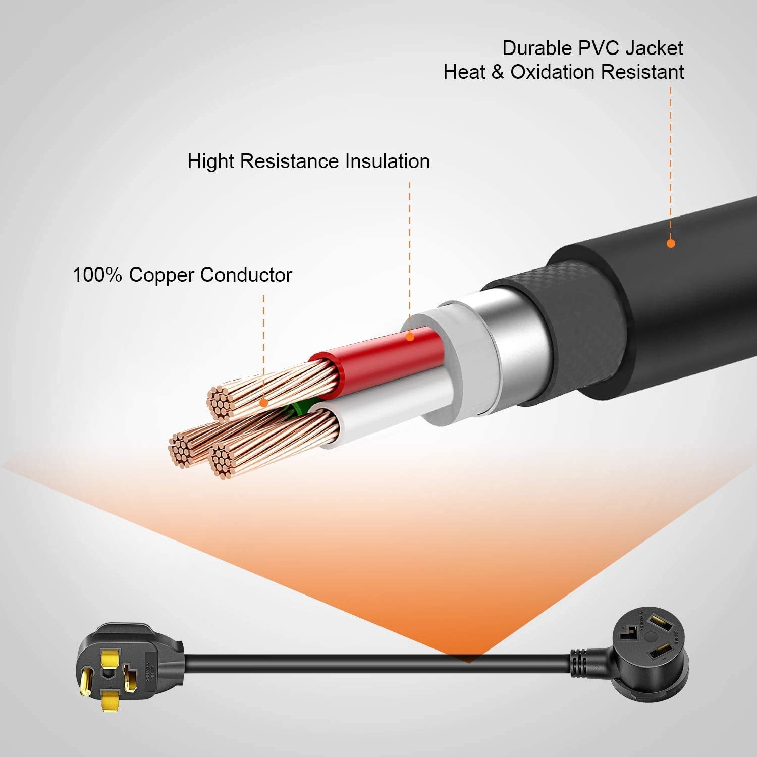 Eversimpleinc-right-angle-plug fits a 4-prong outlet for easy installation.