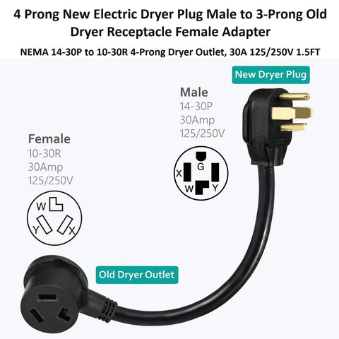 Eversimpleinc-stw-10awg-copper-wiring provides durable, heat-resistant connections for added safety.
