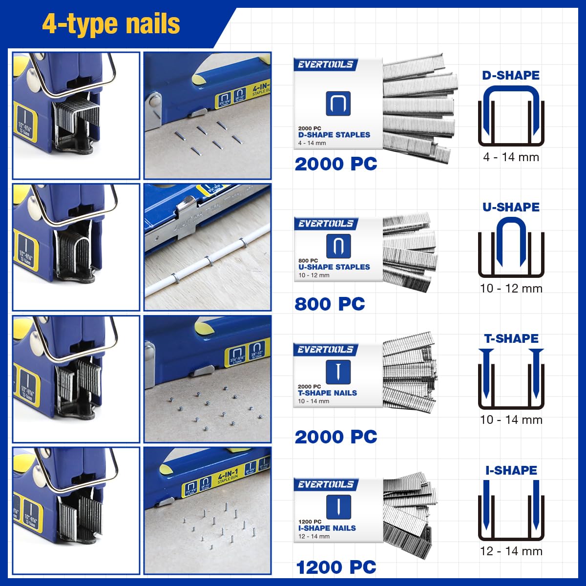 Evertools 6,000 staples pack ready for upholstery and carpentry tasks
