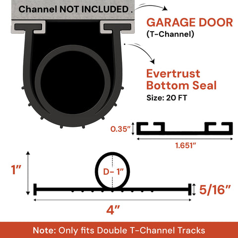 EverTrust EPDM rubber close-up shows tough weatherproof material for long-lasting performance