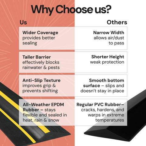 EverTrust EPDM strip supports energy efficiency by reducing drafts and heat loss