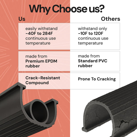 EverTrust seal-trim-fit demonstrates precise cut-to-fit for uneven floors