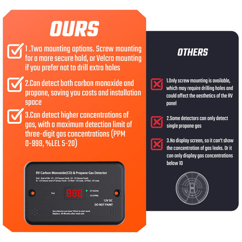 EVORONA loud alarm and test button help verify functionality quickly.
