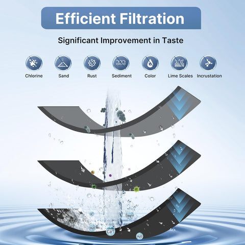 EXCELPURE compatibility with Dupont WFPFC8002/9001 for easy replacement.