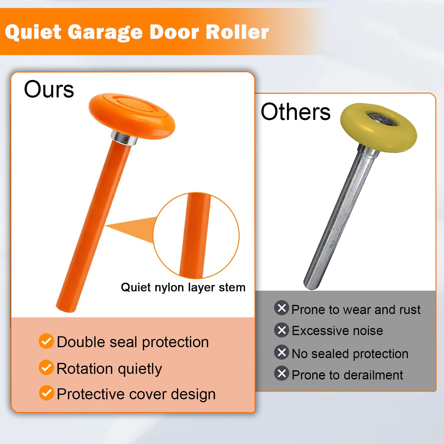 EXERAUO 2-inch nylon roller close-up showing smooth wheel and nylon stem.