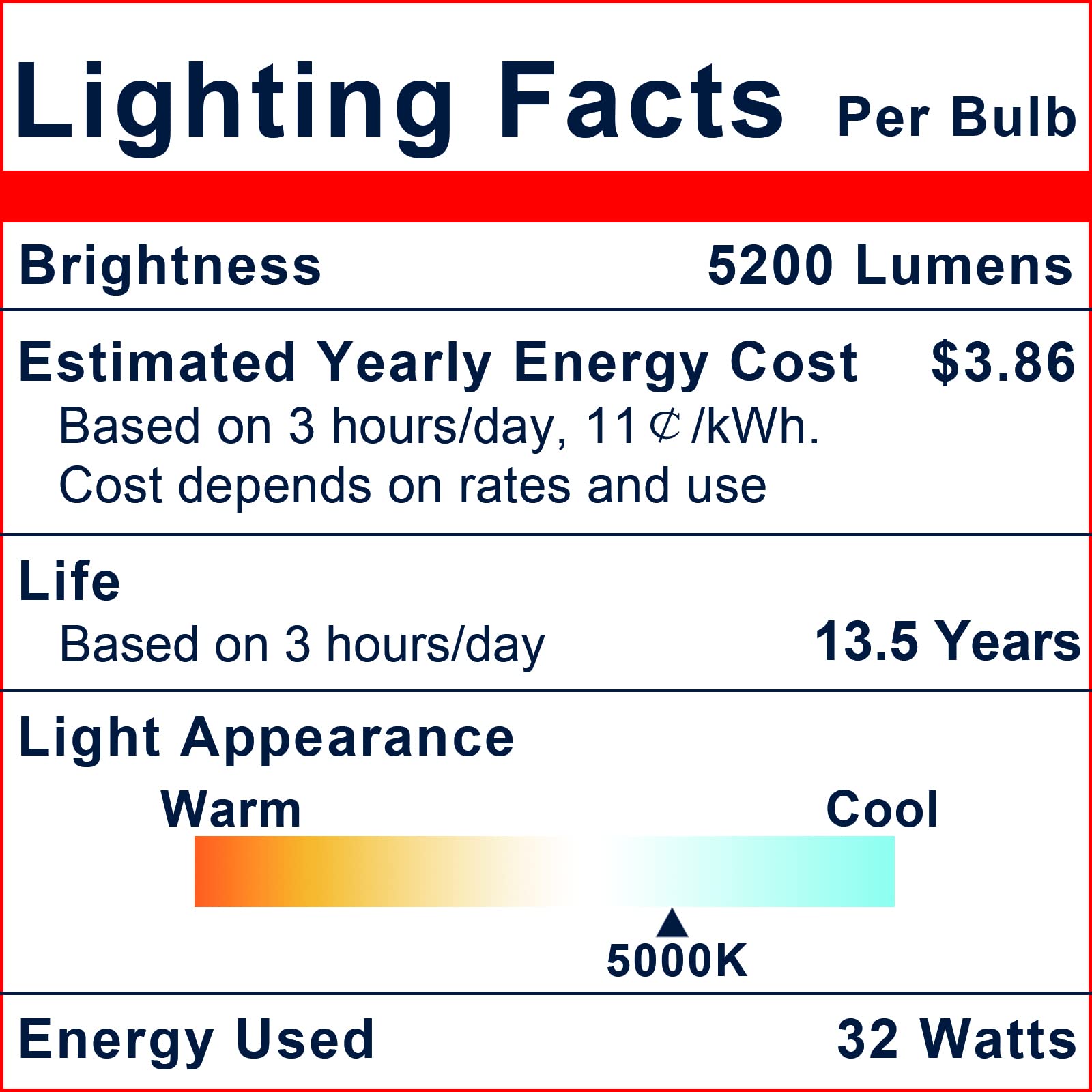 Explux two-pack non-dimmable flood bulb for simple control.