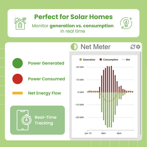 Eyedro solar net metering compatibility for solar tracking