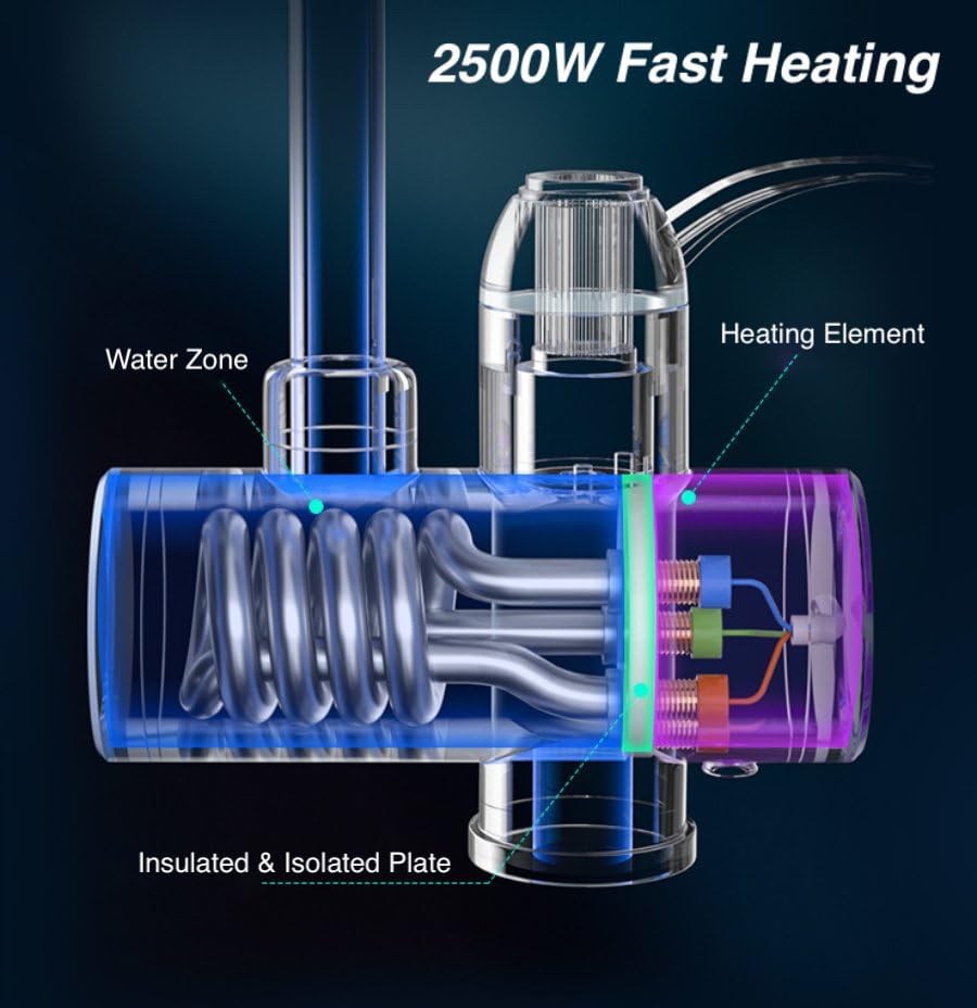 Eyes.sys instant hot water in 3-5 seconds, ideal for busy mornings.