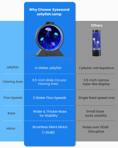 Eyesound Jellyfish Lamp relaxing mood supports focus and calm.