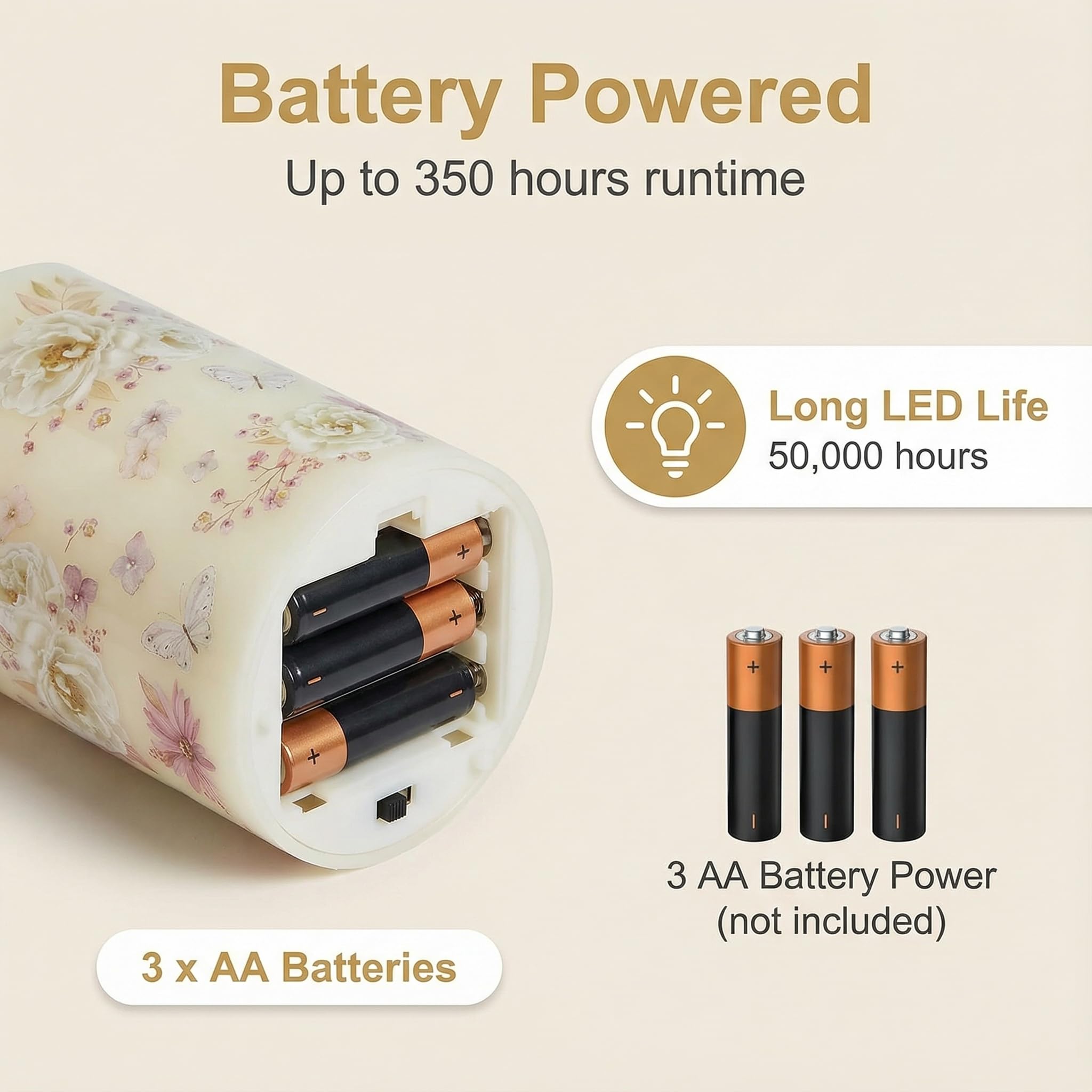 Eywamage bead-lit flicker mimics a real flame without soot