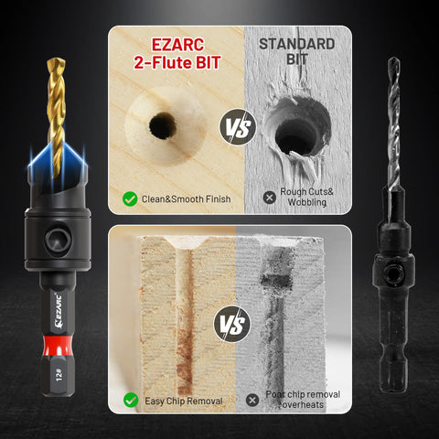 EZARC 82-degree countersink angle for clean finishes on wood.