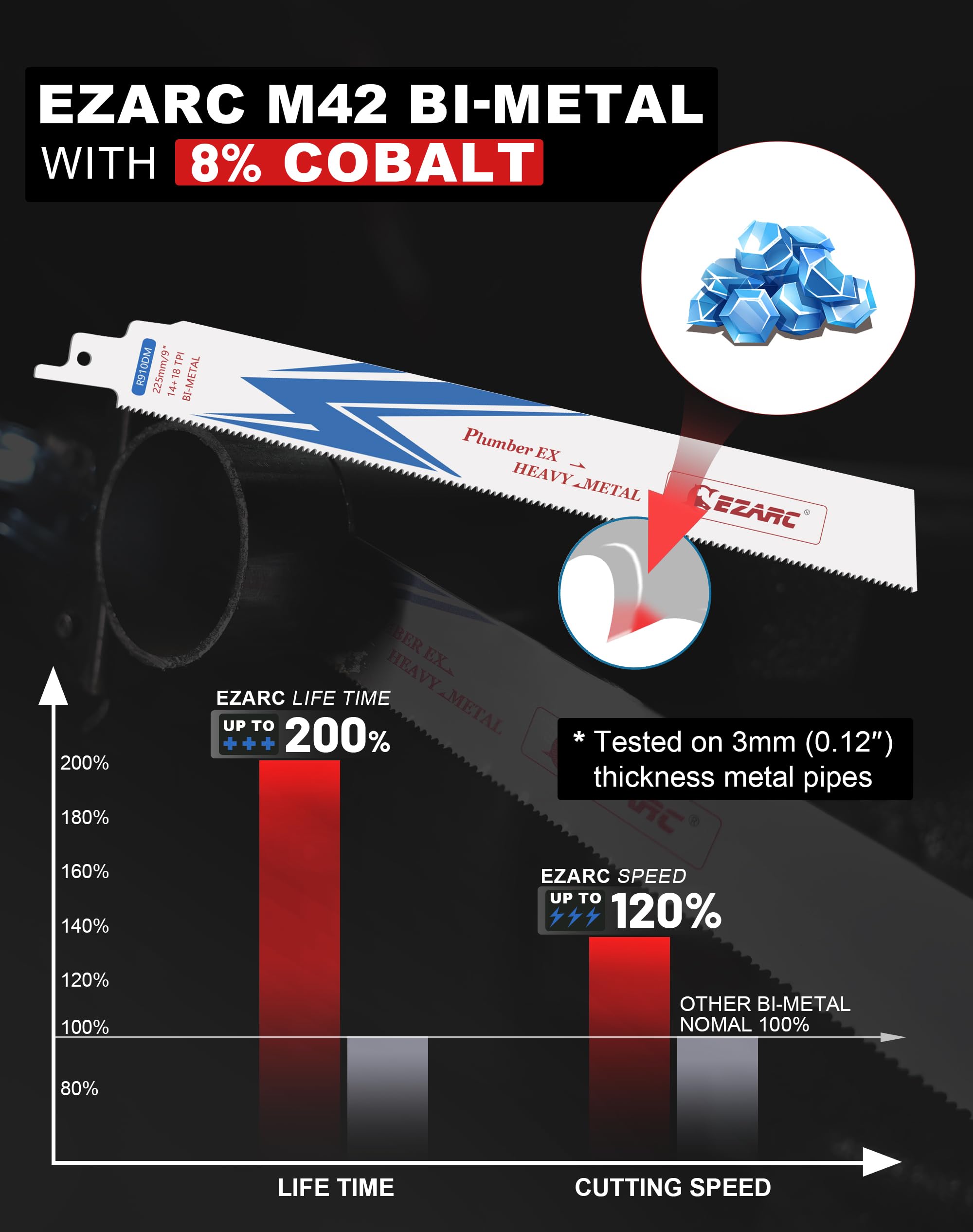 EZARC 9-inch blades demonstrating versatile cutting capacity for medium-thick metal