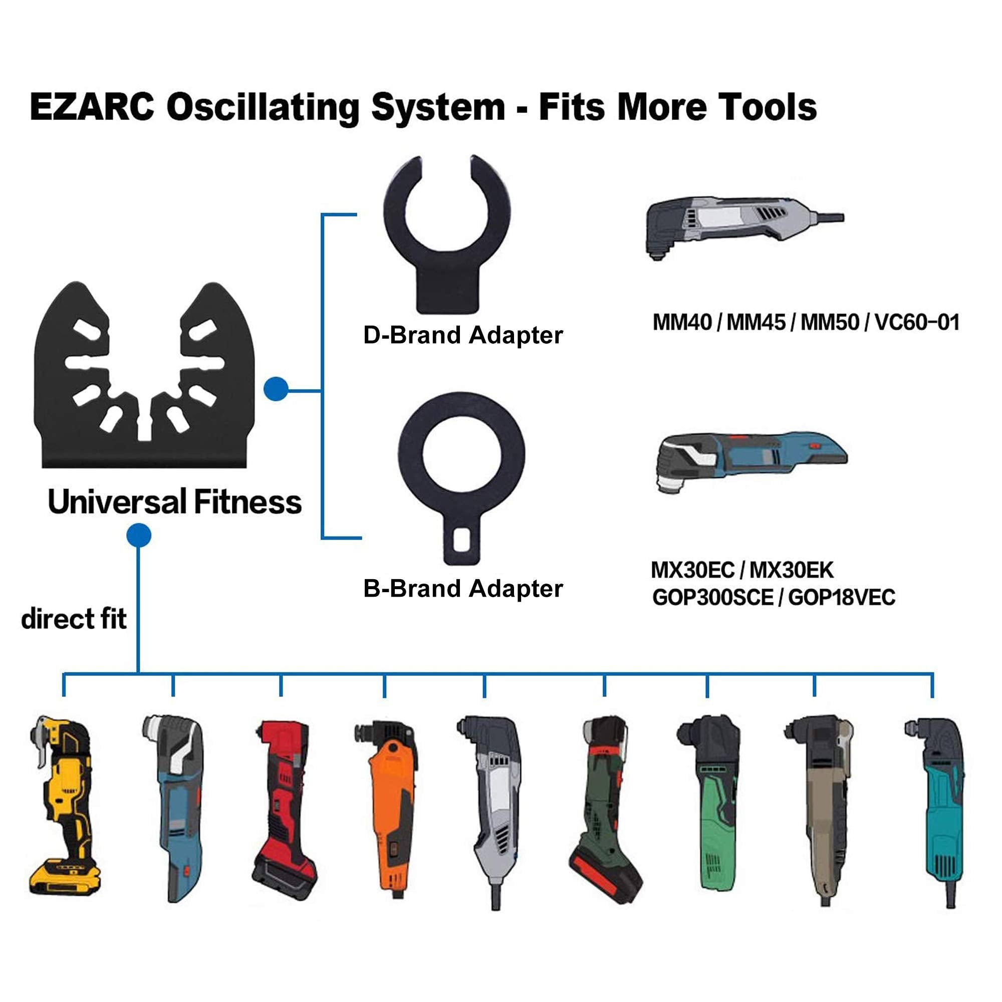 EZARC blade suits professionals and DIY enthusiasts for tough cuts.