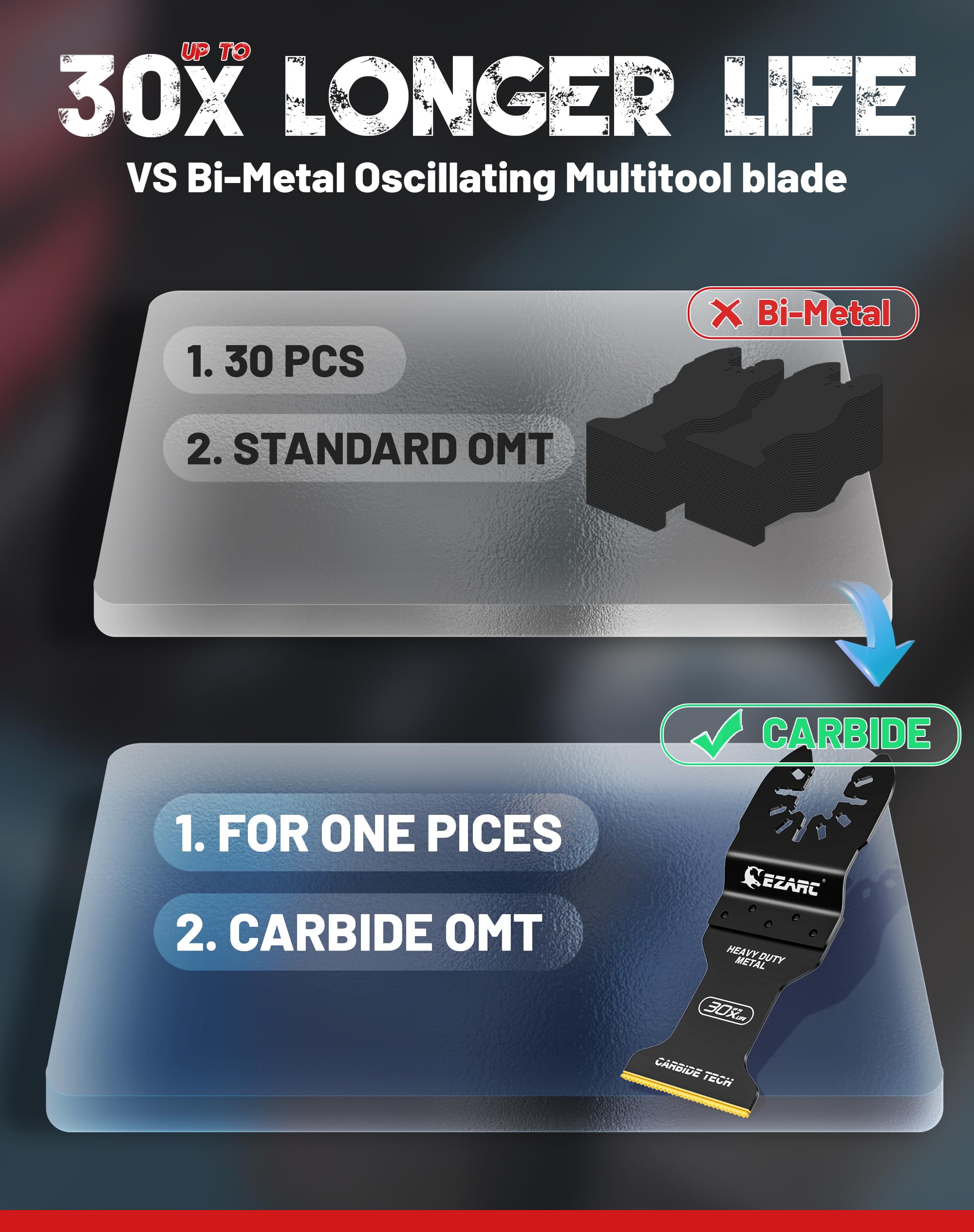 EZARC carbide blade excels on hardened metal like stainless steel