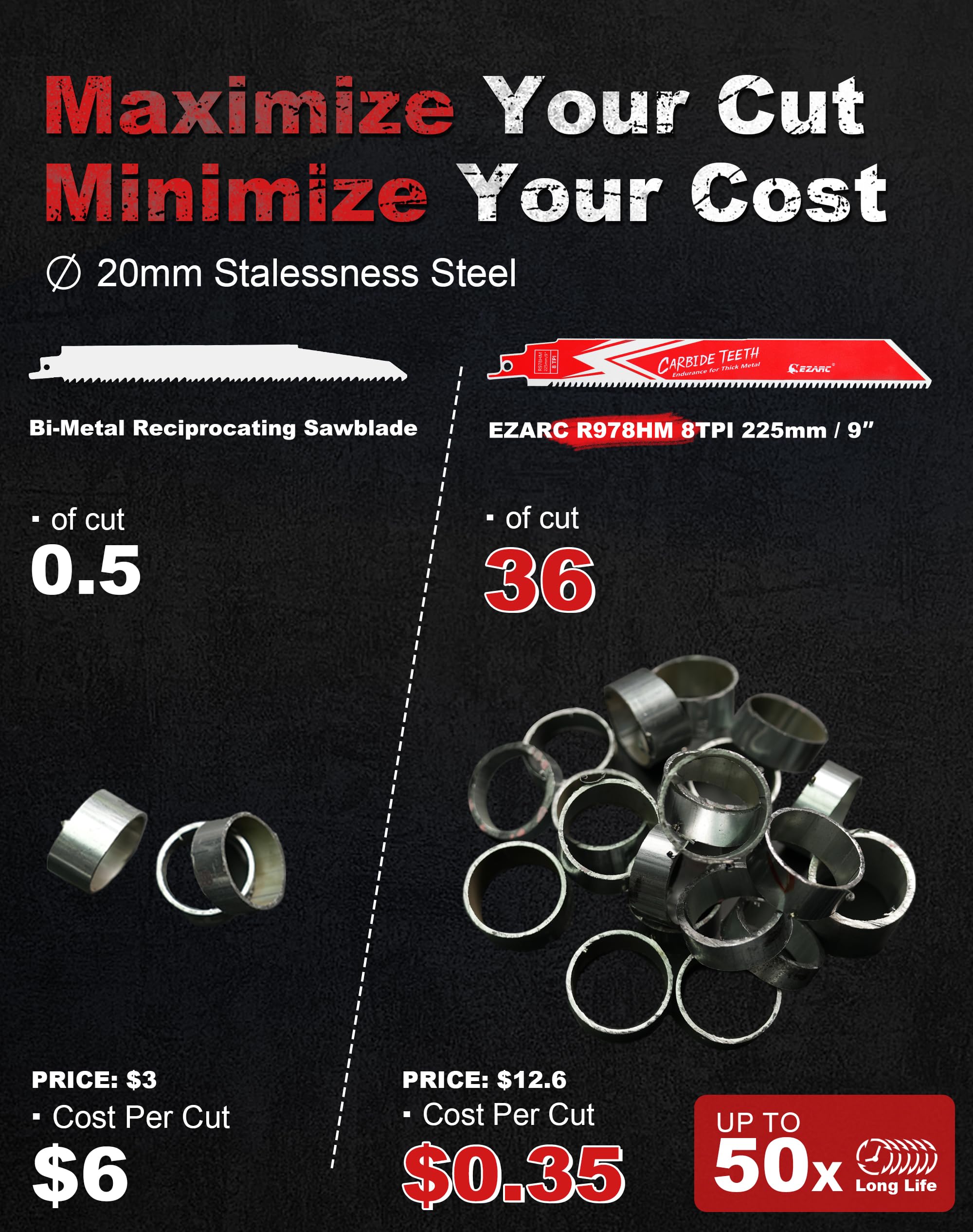 9-inch blade with universal shank fits major sawzall brands